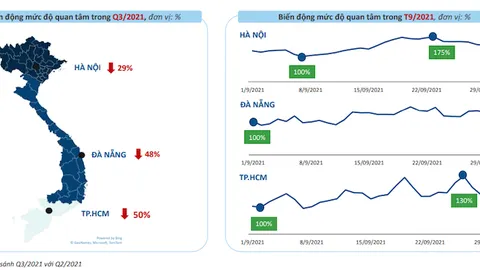 Nhà phố liền kề TP.HCM hút khách trong giai đoạn "bình thường mới" sau dịch bệnh