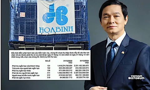 Xây dựng Hoà Bình của ông Lê Viết Hải lợi nhuận giảm mạnh, kiểm toán không thể xác minh đầy đủ khoản phải thu và phải trả gần 4.800 tỷ cuối 2025