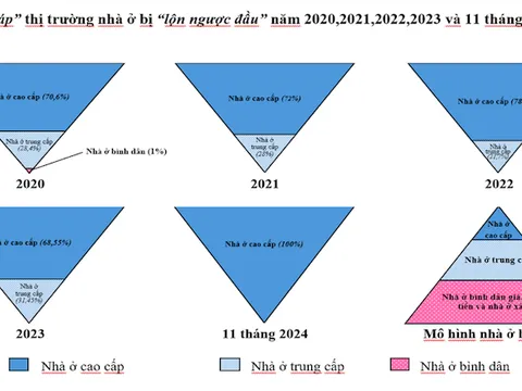 Trong 11 tháng năm 2024 chỉ có một dự án nhà ở xã hội ở TP.HCM được chấp thuận chủ trương đầu tư