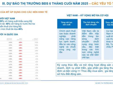 Những yếu tố nào sẽ tác động đến thị trường BĐS 6 tháng cuối năm 2025