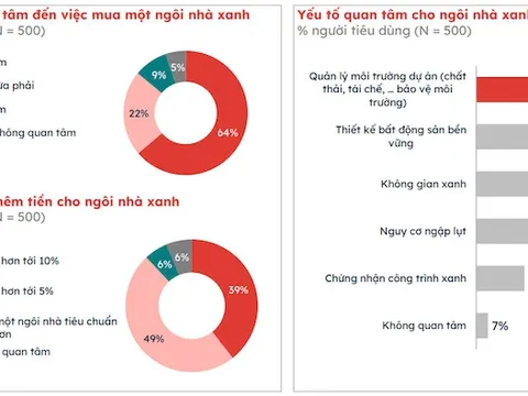 Chọn BĐS xanh tại nội đô: Dự án đáng sống nhất Tây Nam Linh Đàm